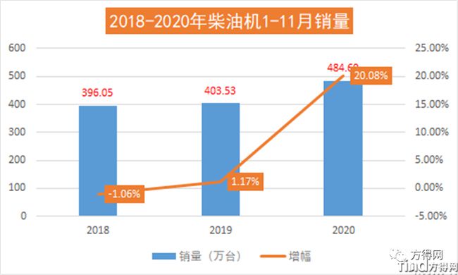 濰柴/云內(nèi)/解放動(dòng)力/玉柴/福康 2020年度十大“前所未有”事件盤(pán)點(diǎn)！